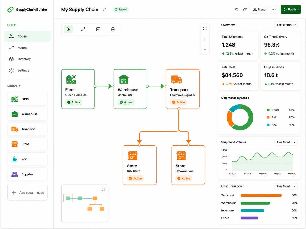 Mockup del constructor de cadena de suministro de Mango App con nodos y métricas